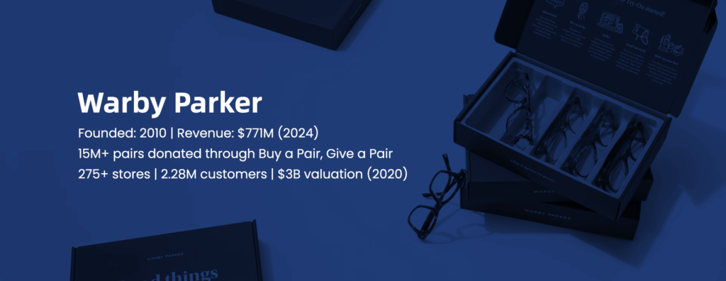 BlueBirds Group, Brand Strategy and Valuation, Case Study, Brand Value Ecosystem Architecture